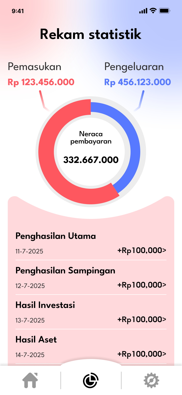 Statistics Screen