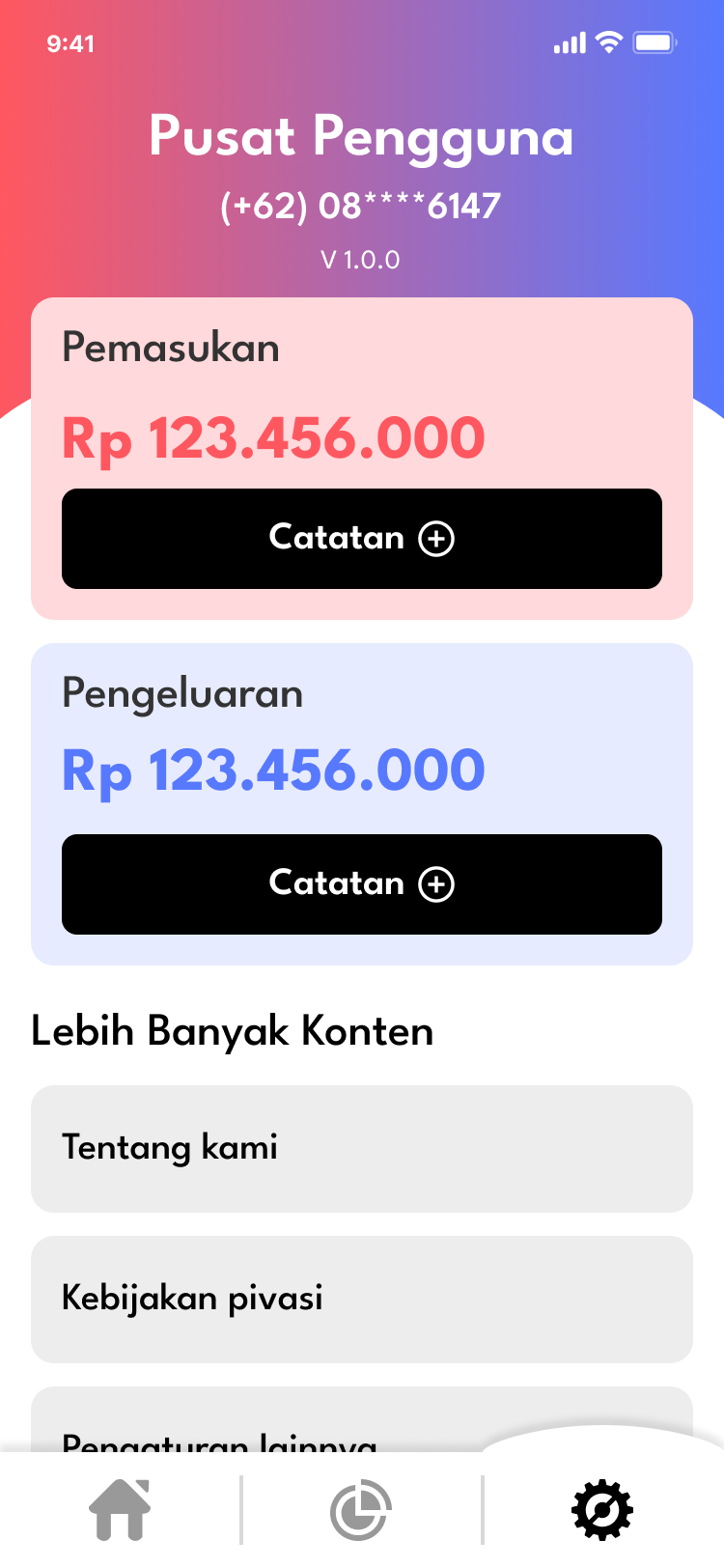Budget Management Screen